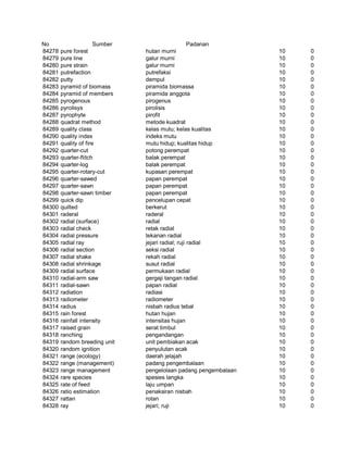 Glosarium istilah asing   indonesia