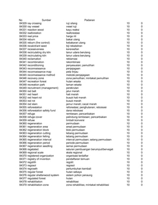 Glosarium istilah asing   indonesia