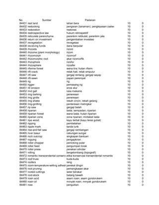 Glosarium istilah asing   indonesia