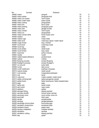 Glosarium istilah asing   indonesia