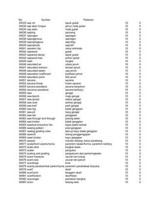 Glosarium istilah asing   indonesia