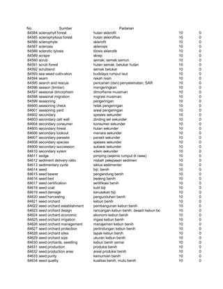 Glosarium istilah asing   indonesia
