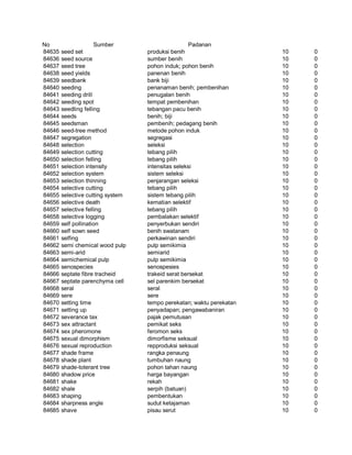 Glosarium istilah asing   indonesia
