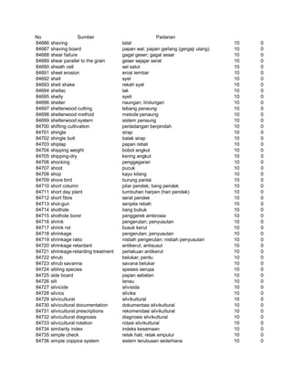Glosarium istilah asing   indonesia