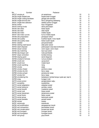Glosarium istilah asing   indonesia