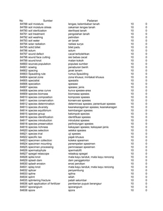 Glosarium istilah asing   indonesia