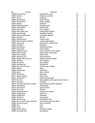Glosarium istilah asing   indonesia