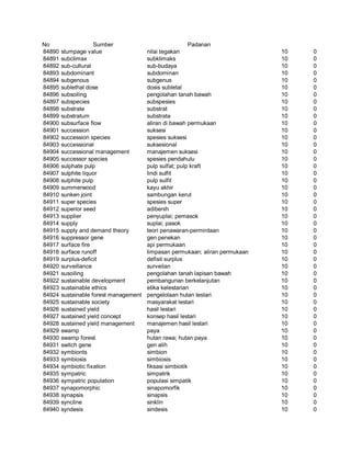 Glosarium istilah asing   indonesia