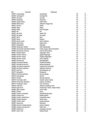 Glosarium istilah asing   indonesia