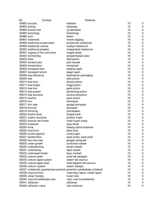 Glosarium istilah asing   indonesia