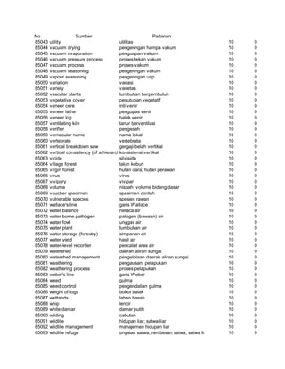Glosarium istilah asing   indonesia