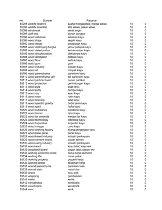 Glosarium istilah asing   indonesia