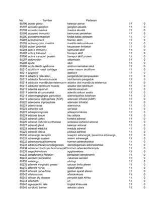 Glosarium istilah asing   indonesia