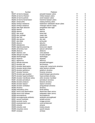 Glosarium istilah asing   indonesia