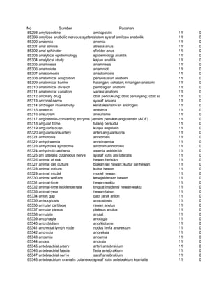 Glosarium istilah asing   indonesia