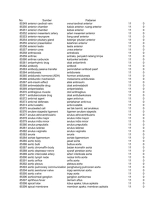 Glosarium istilah asing   indonesia