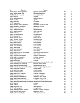 Glosarium istilah asing   indonesia