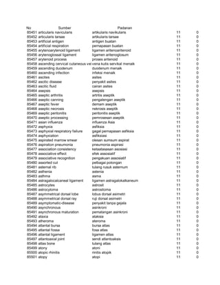 Glosarium istilah asing   indonesia
