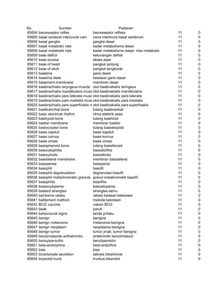 Glosarium istilah asing   indonesia