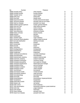 Glosarium istilah asing   indonesia