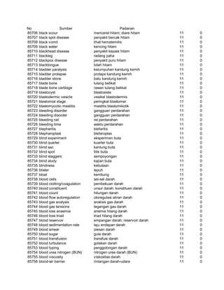 Glosarium istilah asing   indonesia