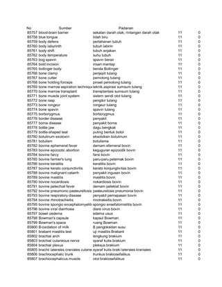 Glosarium istilah asing   indonesia