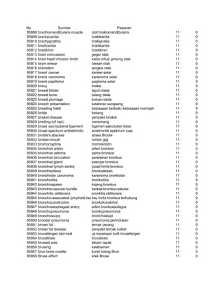 Glosarium istilah asing   indonesia