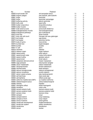 Glosarium istilah asing   indonesia