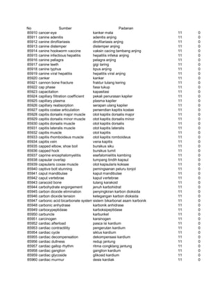 Glosarium istilah asing   indonesia
