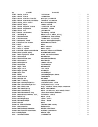 Glosarium istilah asing   indonesia
