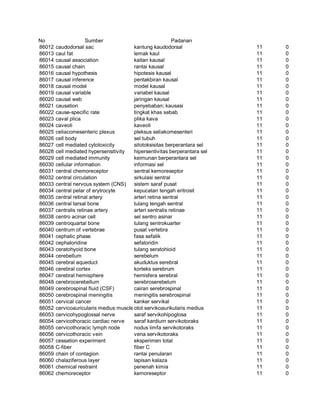 Glosarium istilah asing   indonesia