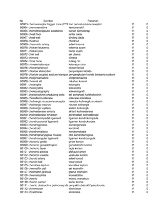 Glosarium istilah asing   indonesia