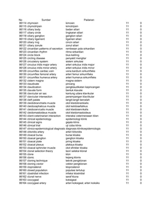 Glosarium istilah asing   indonesia