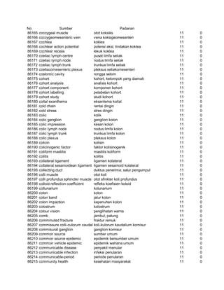Glosarium istilah asing   indonesia