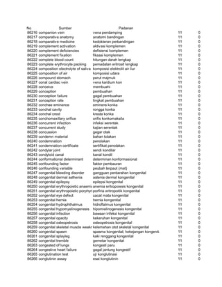 Glosarium istilah asing   indonesia