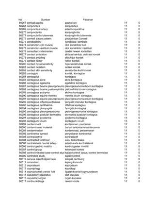 Glosarium istilah asing   indonesia