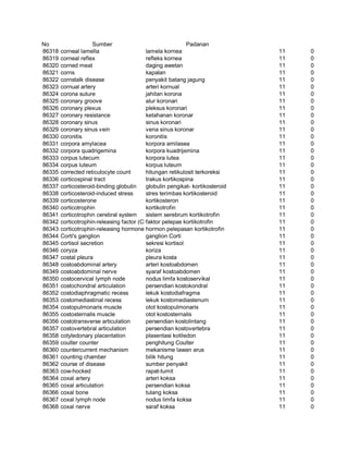 Glosarium istilah asing   indonesia