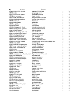 Glosarium istilah asing   indonesia