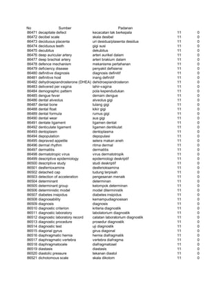 Glosarium istilah asing   indonesia