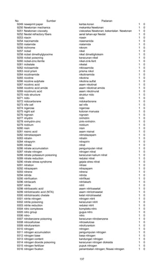 No Sumber Padanan
9249 newsprint paper kertas koran 1 0
9250 Newtonian mechanics mekanika Newtonan 1 0
9251 Newtonian viscosity viskositas Newtonan; kekentalan Newtonan 1 0
9252 Nextel refractory fibers serat tahan-api Nextel 1 0
9253 niacin niasin 1 0
9254 niacinamide niasinaniida 1 0
9255 nialamide nialamida 1 0
9256 nichrome nikrom 1 0
9257 nickel nikel 1 0
9258 nickel dimethylglyoxime nikel dimetilglioksim 1 0
9259 nickel poisoning keracunan nikel 1 0
9260 nickel-zinc-ferrite nikel-zink-ferit 1 0
9261 nickelate nikelat 1 0
9262 niclosamide niklosamida 1 0
9263 nicol prism prisma nikol 1 0
9264 nicotinamide nikotinamida 1 0
9265 nicotine nikotina 1 0
9266 nicotine sulphate nikotina sulfat 1 0
9267 nicotinic acid asam nikotinat 1 0
9268 nicotinic acid amide asam nikotinat amida 1 0
9269 nicotinuric acid asam nikotinurat 1 0
9270 nido structure struktur nido 1 0
9271 nido- nido 1 0
9272 nidocarborane nidokarborana 1 0
9273 nife cell sel nife 1 0
9274 nigerose nigerosa 1 0
9275 night soil kotoran manusia 1 0
9276 nigrosin nigrosin 1 0
9277 nhydrin ninhidrin 1 0
9278 ninhydrin-zinc zink-ninhidrin 1 0
9279 niobium niobium 1 0
9280 nisin nisin 1 0
9281 nisinic acid asam nisinat 1 0
9282 nitmetazepam nitmetazepam 1 0
9283 nitralin nitralin 1 0
9284 nitrapyrin nitrapirin 1 0
9285 nitrate nitrat 1 0
9286 nitrate accumulation pengumpulan nitrat 1 0
9287 nitrate nitrogen nitrogen nitrat 1 0
9288 nitrate potassium poisoning keracunan kalium nitrat 1 0
9289 nitrate reduction reduksi nitrat 1 0
9290 nitrate stress syndrome gejala stres nitrat 1 0
9291 nitration nitrasi 1 0
9292 nitrazepam nitrazepam 1 0
9293 nitrene nitrena 1 0
9294 nitride nitrida 1 0
9295 nitrification nitrifikasi 1 0
9296 nitrilacarb nitrilakarb 1 0
9297 nitrile nitril 1 0
9298 nitriloacetic acid asam nitriloasetat 1 0
9299 nitrilotriacetic acid (NTA) asam nitrilotriasetat 1 0
9300 nitrilotriacetic chelate kelat nitriotriasetat 1 0
9301 nitrite nitrogen nitrogen nitrit 1 0
9302 nitrite poisoning keracunan nitrit 1 0
9303 nitrite reduction reduksi nitrit 1 0
9304 nitro complexes kompleks nitro 1 0
9305 nitro group gugus nitro 1 0
9306 nitro- nitro 1 0
9307 nitrobenzene poisoning keracunan nitrobenzena 1 0
9308 nitrocellulose nitroselulosa 1 0
9309 nitrofurantoin nitrofurantoin 1 0
9310 nitrogen nitrogen 1 0
9311 nitrogen accumulation pengumpulan nitrogen 1 0
9312 nitrogen base basa nitrogen 1 0
9313 nitrogen content kandungan nitrogen 1 0
9314 nitrogen dioxide poisoning keracunan nitrogen dioksida 1 0
9315 nitrogen fertilizer pupuk nitrogen 1 0
9316 nitrogen fixation penambatan nitrogen; fiksasi nitrogen 1 0
137
 