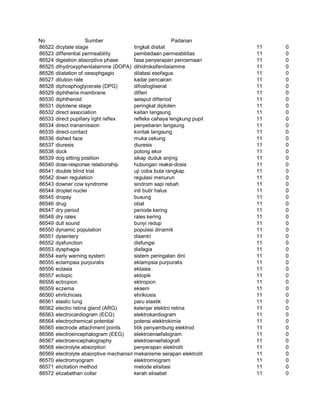 Glosarium istilah asing   indonesia