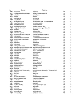 Glosarium istilah asing   indonesia