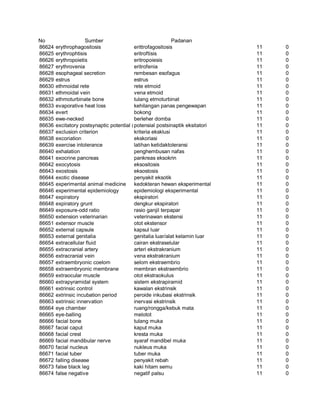 Glosarium istilah asing   indonesia