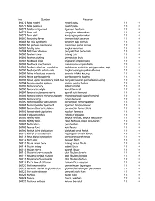 Glosarium istilah asing   indonesia
