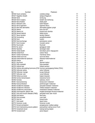 Glosarium istilah asing   indonesia
