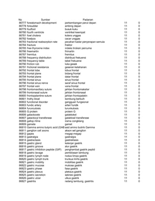 Glosarium istilah asing   indonesia