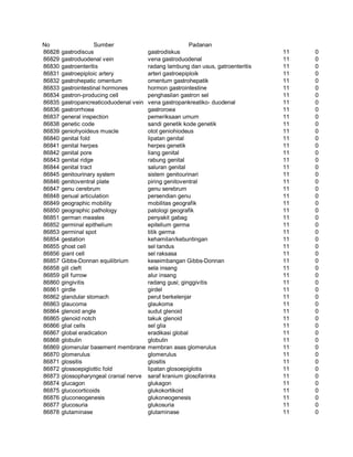 Glosarium istilah asing   indonesia