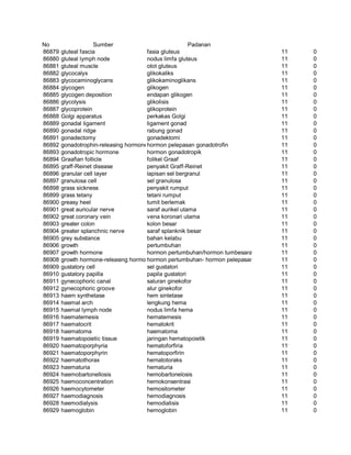 Glosarium istilah asing   indonesia