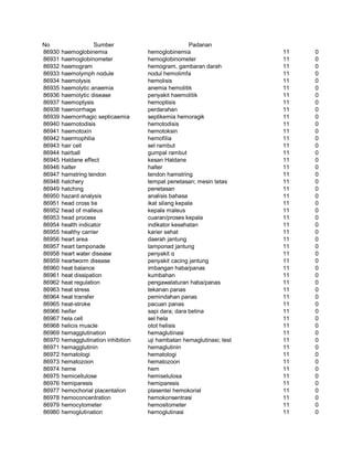 Glosarium istilah asing   indonesia