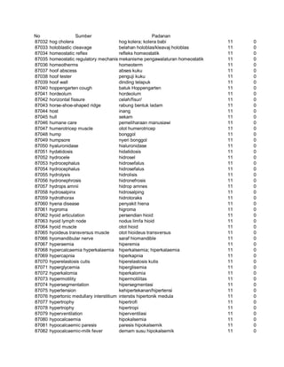 Glosarium istilah asing   indonesia